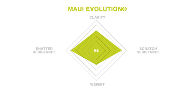 Maui Jim Sunglasses Maui Evolution Lens Technology for sports prescription sunglasses