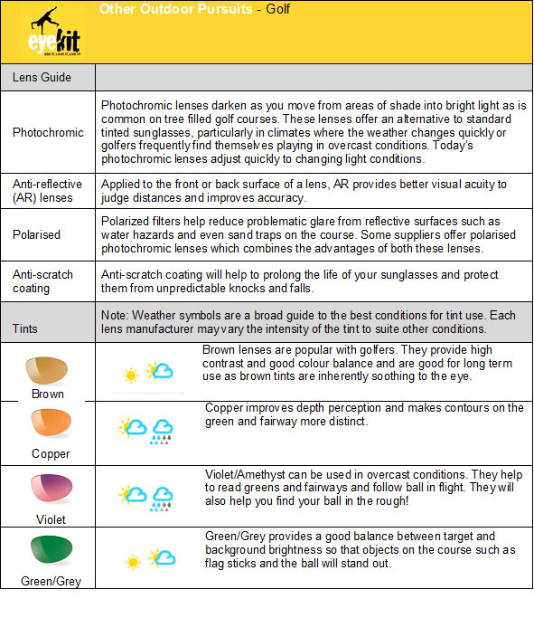 Choosing Eyewear for Sport- Golf Photochromic, Anti-Scratch Coating, Polarised Anti-Reflective (AR) Lenses Polarised, Mirror Coating, Mirror coating Tints Brown, Copper Violet Green Grey