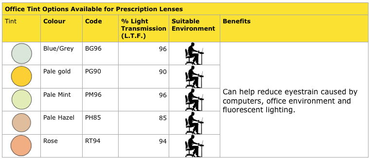 Table of varifocal prescription lenses for the office environment