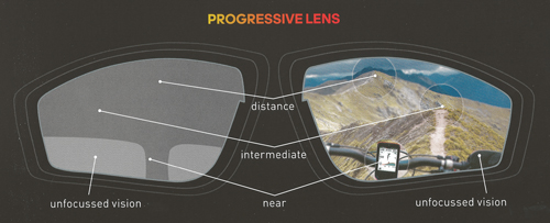 Sports varifocal prescription with freeform lens technology