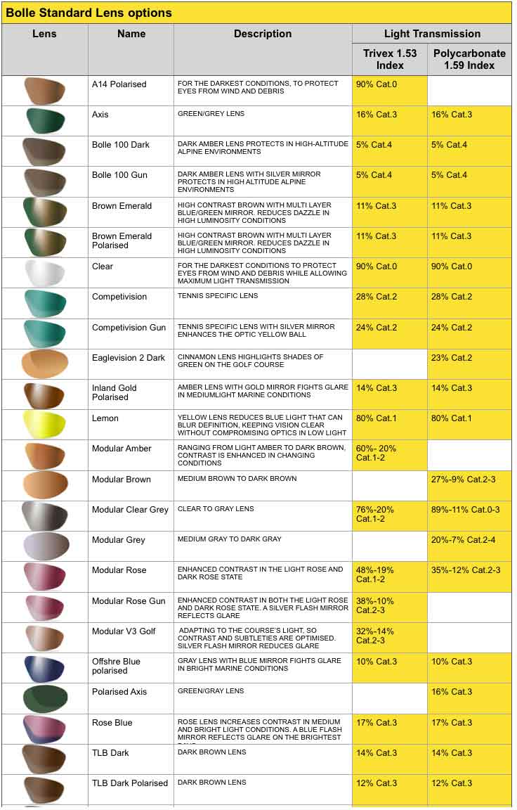 Table showing Bolle range of lens colours available for glasses and sunglasses