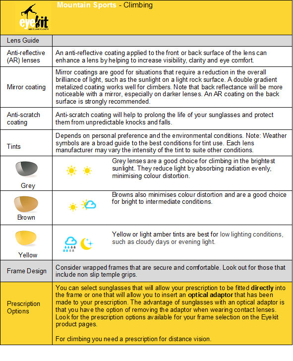 Advice on buying sunglasses for climbing
