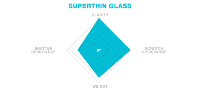 Maui Jim Sunglasses Super Thin Glass Lens Technology