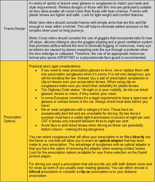 Choosing Eyewear for Sport- Driving- Cars to Motorbikes Frames Prescription Options 