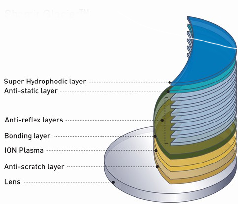 Wiley X Glacier Prescription Lens Coatings for Glasses and Sunglasses