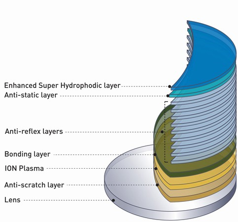 Wiley X Glacier Plus Prescription Lens Coatings for Glasses and Sunglasses