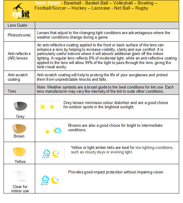 Advice on buying prescription and non-prescription glasses and sunglasses for baseball, basket ball, volley ball, bowling, Football, Soccer, Hockey, lacrosse, Net Ball and Rugby