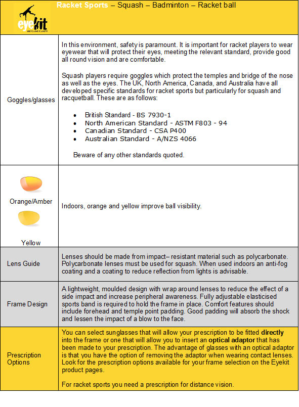 Advice on buying protective eyewear for indoor racket sports badminton squash and racket ball