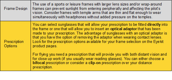 Choosing Eyewear for Sport- Open Cockpit to Free Flight Frame Design Prescription Options