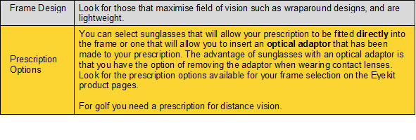 Choosing Eyewear for Sport- Golf Frame Design Prescription Options