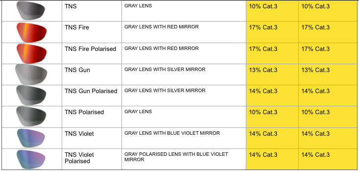 Table showing Bolle range of lens colours available for glasses and sunglasses