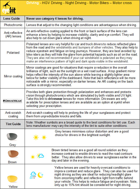 Driving- Cars to Motorbikes Photochromic Anti-Reflective (AR) Lenses Polarised, Mirror Coating, Mirror coating Tints Grey, Brown, Orange/ Amber, Yellow and Clear