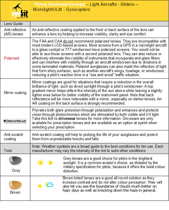 Advice on buying sunglasses for flying light aircraft, gliding, microlights or gyrocopters.