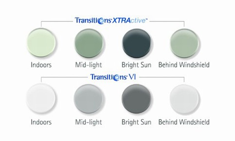 Colour scale of Transition Prescription Lenses for glasses and sunglasses