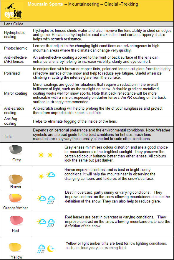 Advice on eyewear for mountaineering, glacial travel, tracking
