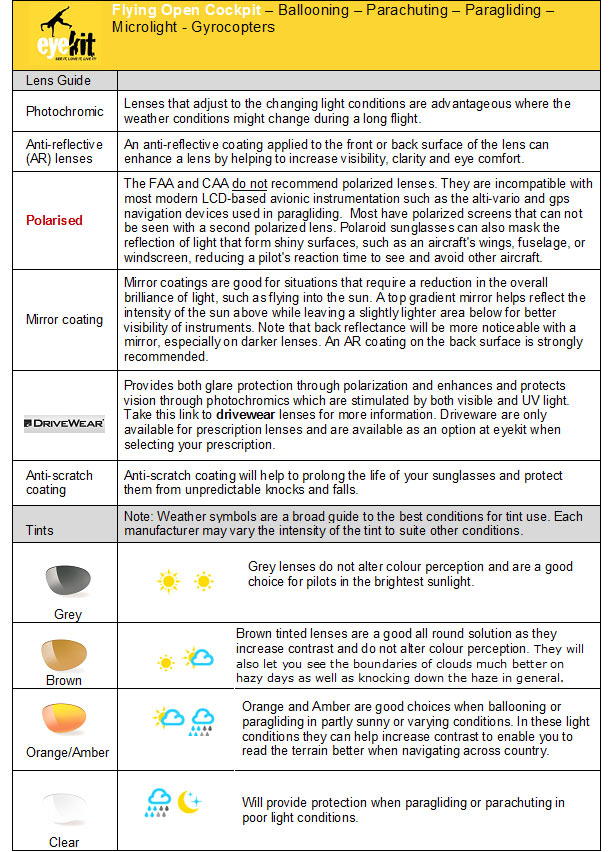 Choosing Eyewear for Sport Open Cockpit to Free Fligh Driverwear Photochromic Anti-Reflective (AR) Lenses Polarised, Mirror Coating, Mirror coating Tints Grey, Brown, Orange/ Amber, Yellow and Clear