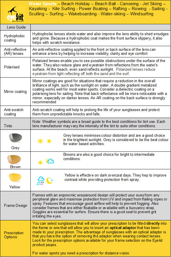 Advice on sunglasses for water sports - Canoeing, Kayaking, water skiing and windsurfing 